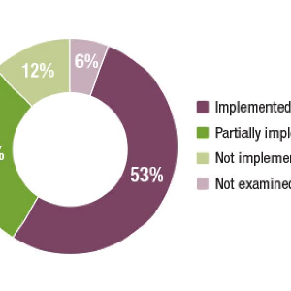 OESO-DAC Peer review 2015